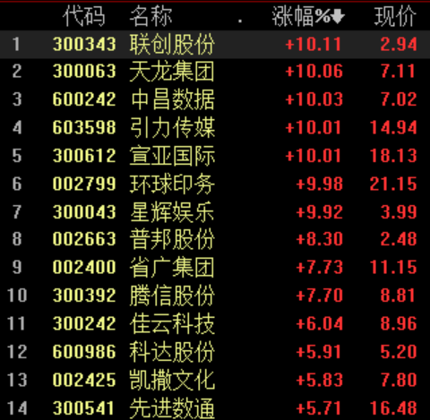  法甲黑马昂热半程积分超去年同期三倍  